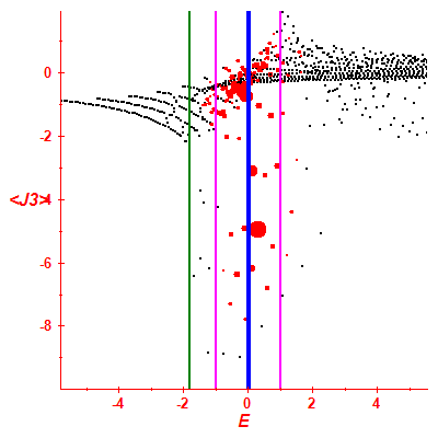 Peres lattice <J3>
